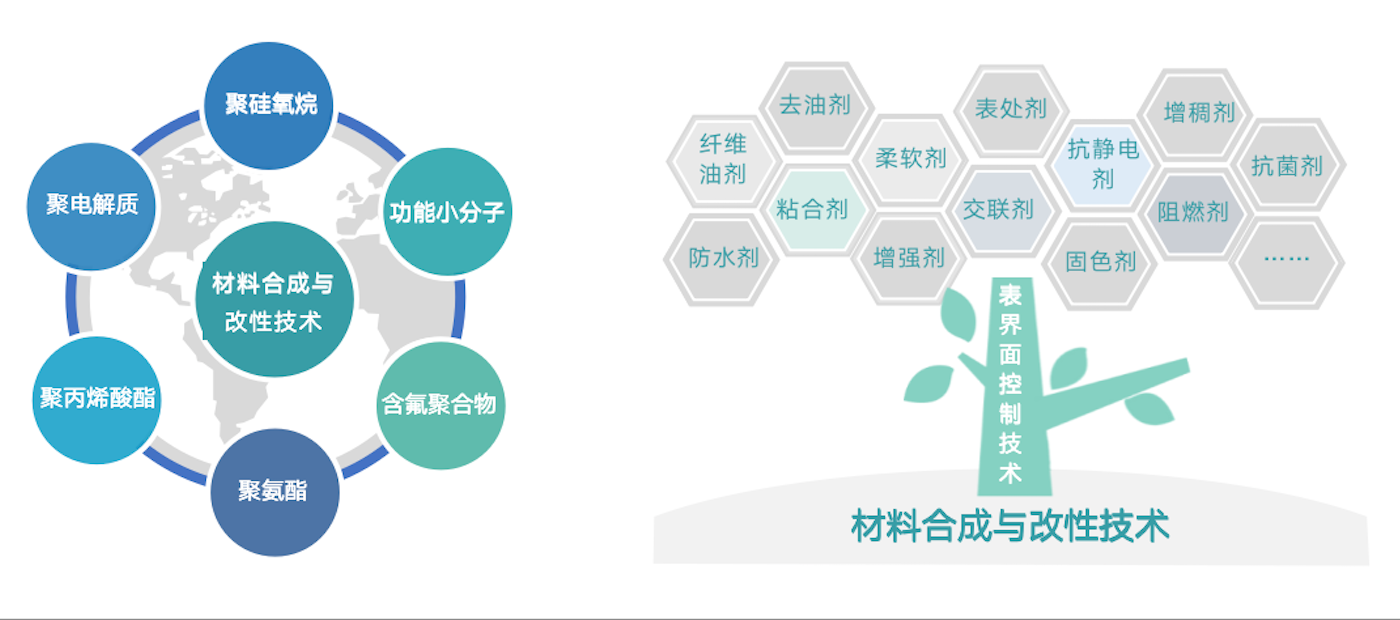 經(jīng)過(guò)30多年行業(yè)積淀，同時(shí)得益于持續(xù)的研發(fā)投入和優(yōu)秀的研發(fā)團(tuán)隊(duì)，公司擁有眾多行業(yè)領(lǐng)先的核心技術(shù)。在與客戶(hù)深度交付的過(guò)程中，提煉出共性技術(shù)模塊與平臺(tái)，為產(chǎn)業(yè)解決疑難雜癥。